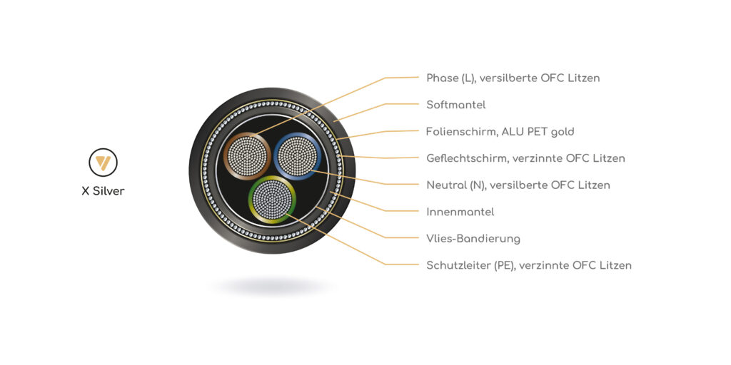 Cross Section X-Silver